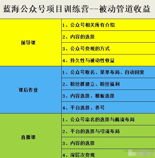 米辣微课·蓝海公众号项目训练营，手把手教你实操运营公众号和小程序变现-小二项目网