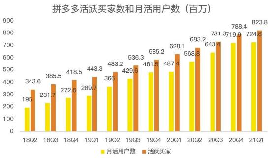 蓝海项目拼多多视频带货课，2022年入百万新风口【视频教程 软件】-小二项目网