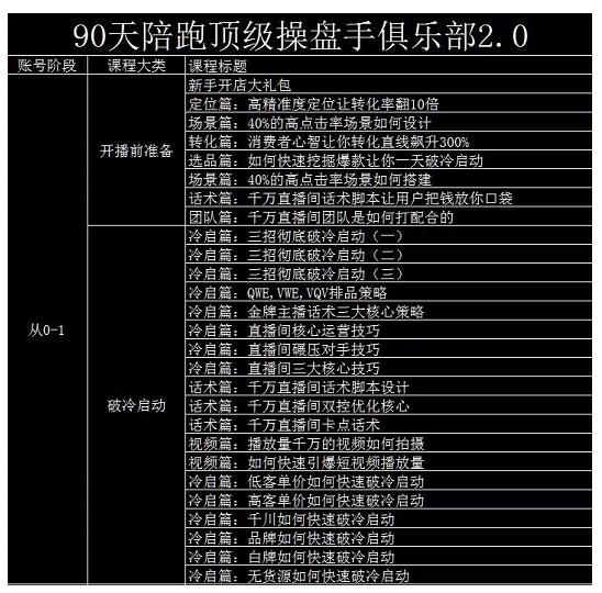 大碗哥抖音直播线上课，超多干货，从0到1学做抖音直播带货-小二项目网